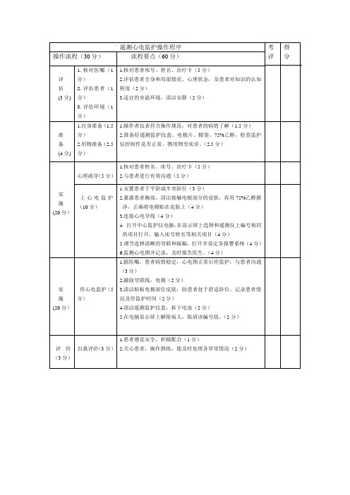 遥测心电监护操作程序