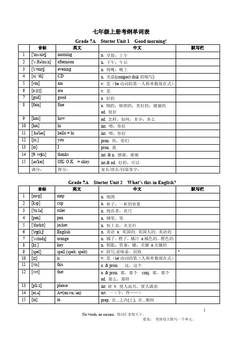 人教版英语 2017年初中中考考纲单词表(整合版)