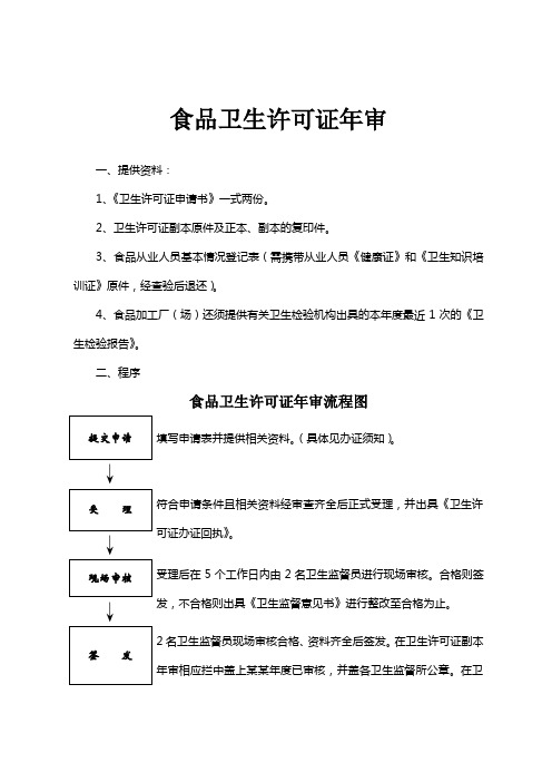 食品卫生许可证年审