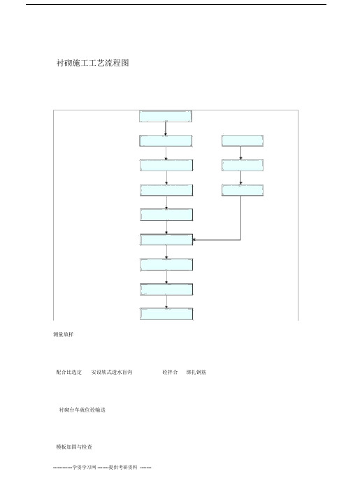 隧道施工工艺全流程图.doc