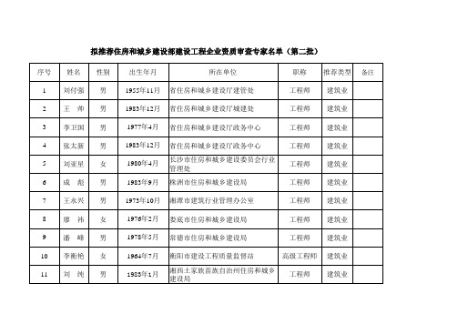 拟推荐住房和城乡建设部建设工程企业资质审查专家名单( …