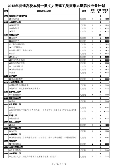 山东省2015年本科一批文理类征集志愿院校专业计划