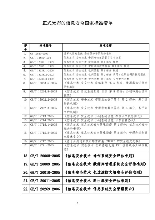 信息安全国家标准清单