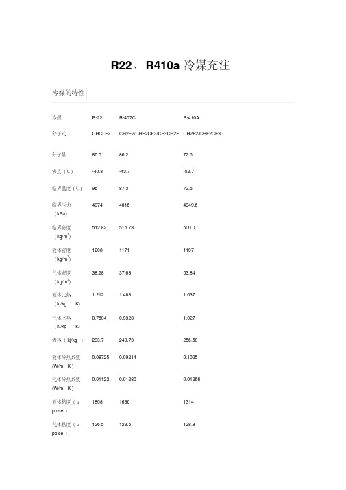 R22、R410a冷媒充注要点