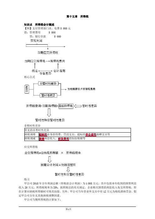 中级会计实务 (15)所得税