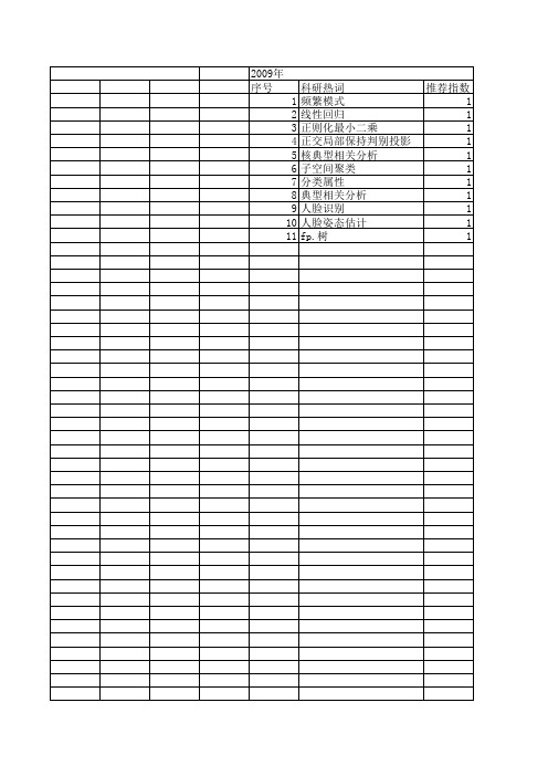 【小型微型计算机系统】_子空间_期刊发文热词逐年推荐_20140727