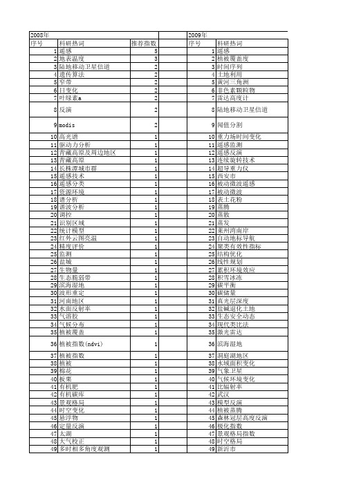 【国家自然科学基金】_陆地卫星_基金支持热词逐年推荐_【万方软件创新助手】_20140802