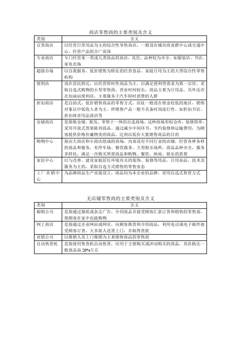 商店零售商的主要类别及含义