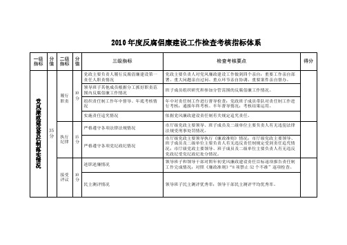 度反腐倡廉建设工作检查考核指标体系