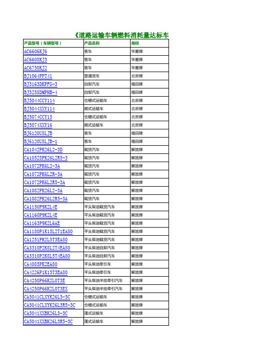 道路运输车辆燃料消耗量达标车型表(第7批)