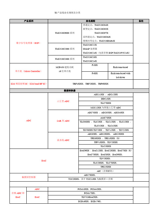 TI产品线命名规则及分类