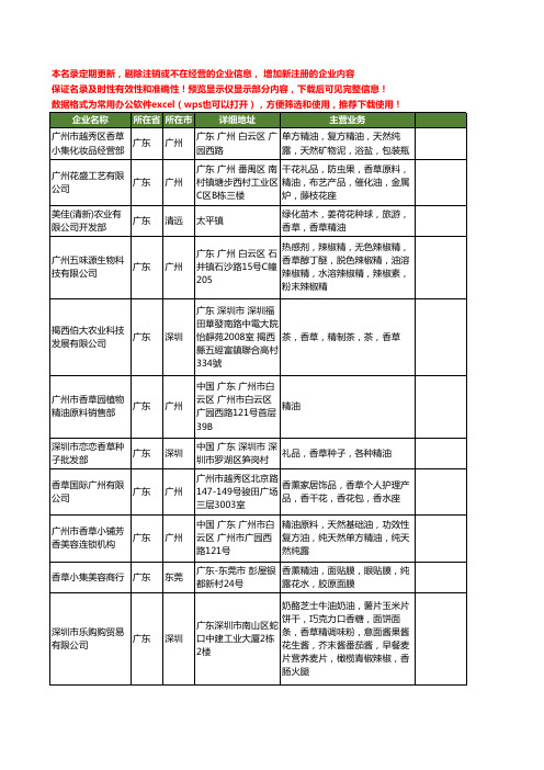 新版广东省香草油工商企业公司商家名录名单联系方式大全25家