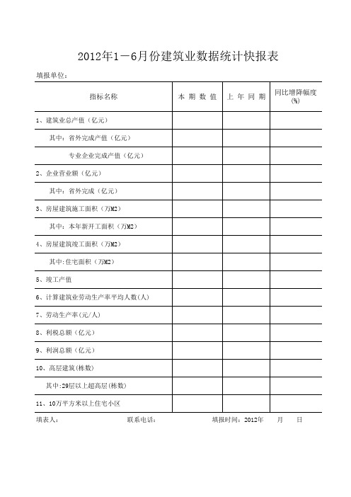 2012年上半年建筑业数据统计表