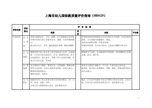 《上海市幼儿园保教质量评价指南》一日