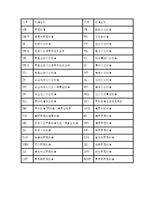 国内外标准代号对照