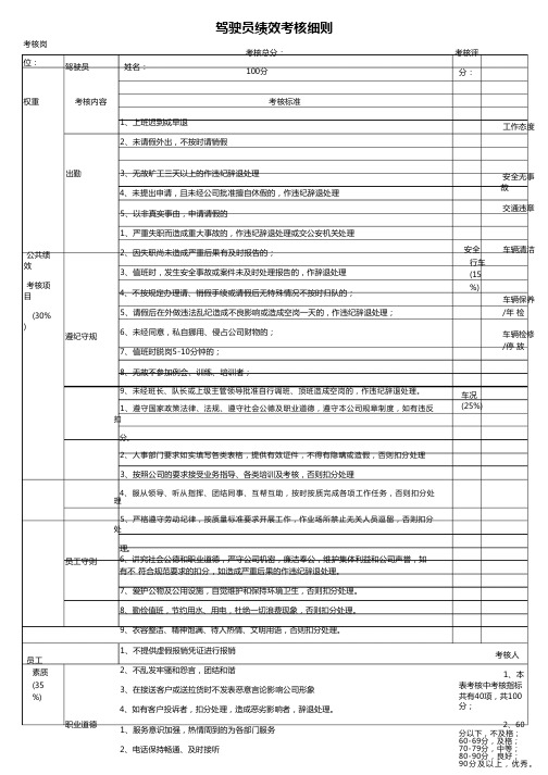 驾驶员绩效考核细则