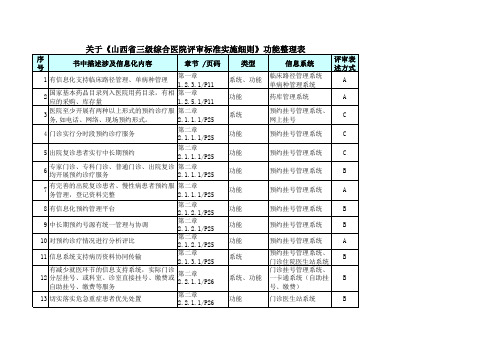 三级医院评审信息系统功能要求一览表