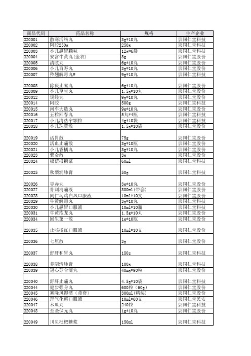 北京同仁堂药品资料明细表