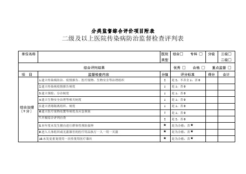 分类监督综合评价项目附表