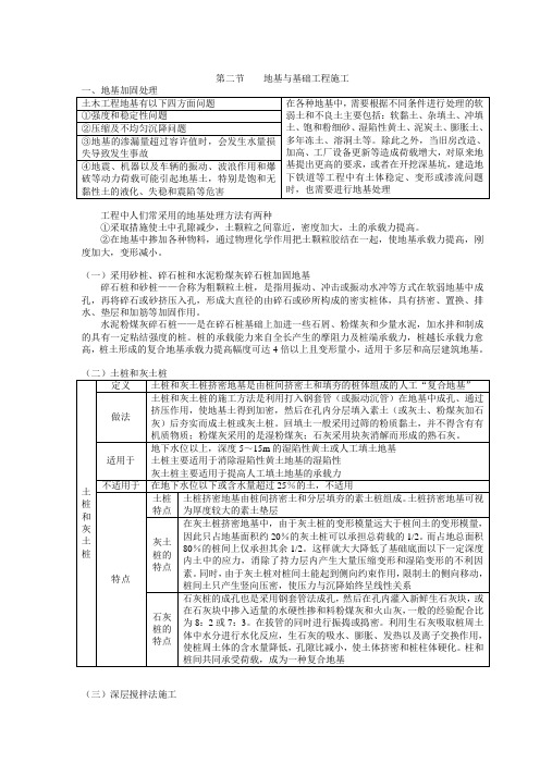 技术与计量(土建)笔记-第四章Part3