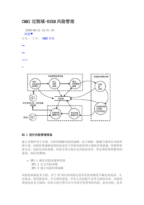 CMMI过程域-RSKM风险管理