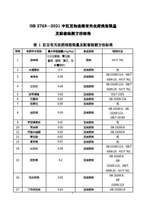 2763—2021 中豇豆和韭菜有关农药残留限量及配套检测方法标准