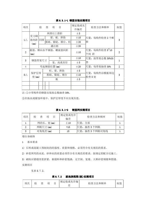 资料检验评定标准aaaaa、