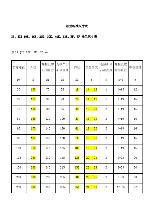 法兰尺寸表