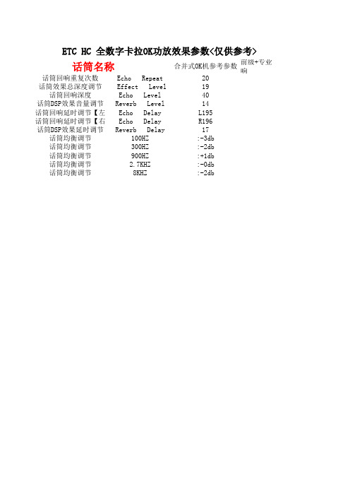 ETC HC 全数字卡拉OK功放效果参数仅供参考