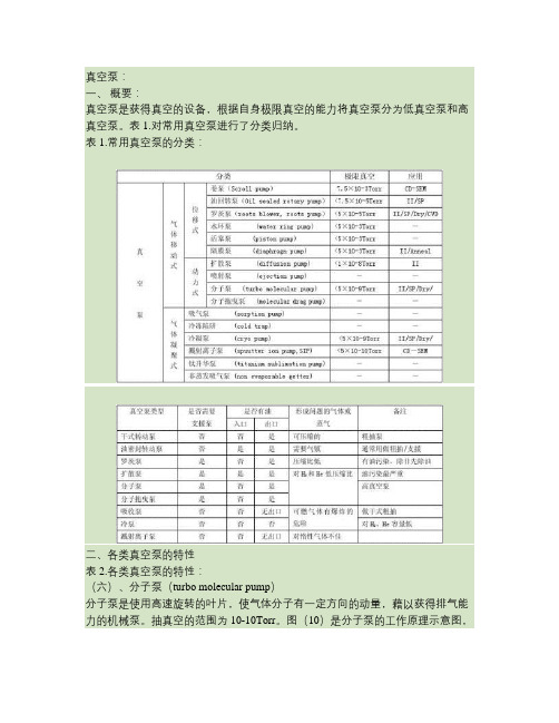 真空泵与阀门.