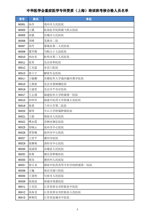 中华医学会重症医学专科资质(上海)培训班考核合格人员名单