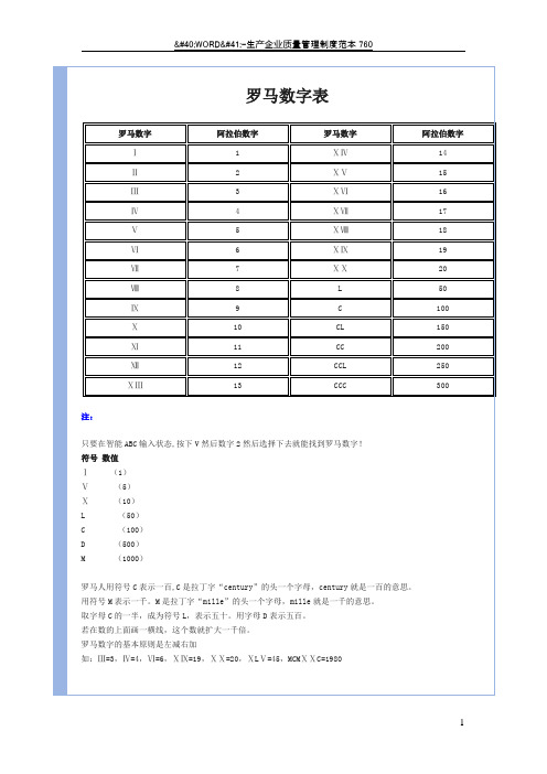 罗马数字表