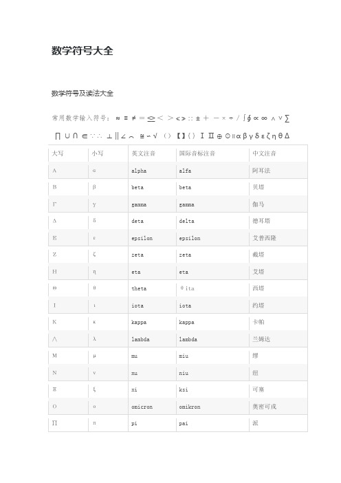 (完整版)数学符号及读法大全