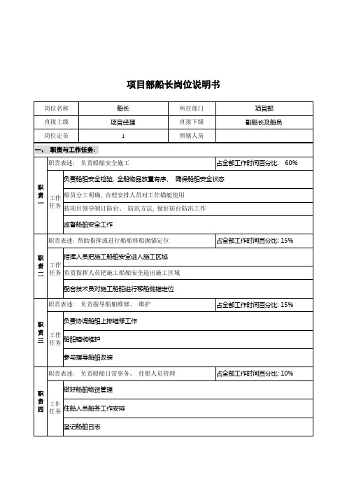 创新港湾工程公司项目部船长岗位说明书