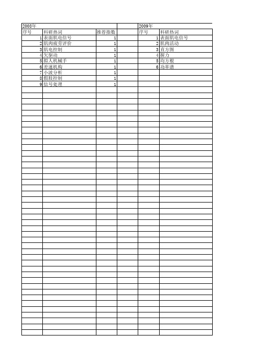 【国家自然科学基金】_肌电假肢_基金支持热词逐年推荐_【万方软件创新助手】_20140730