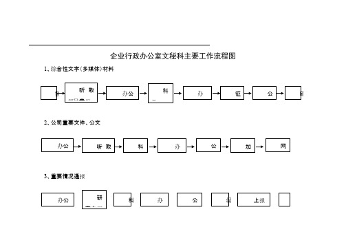 行政办公室工作流程图