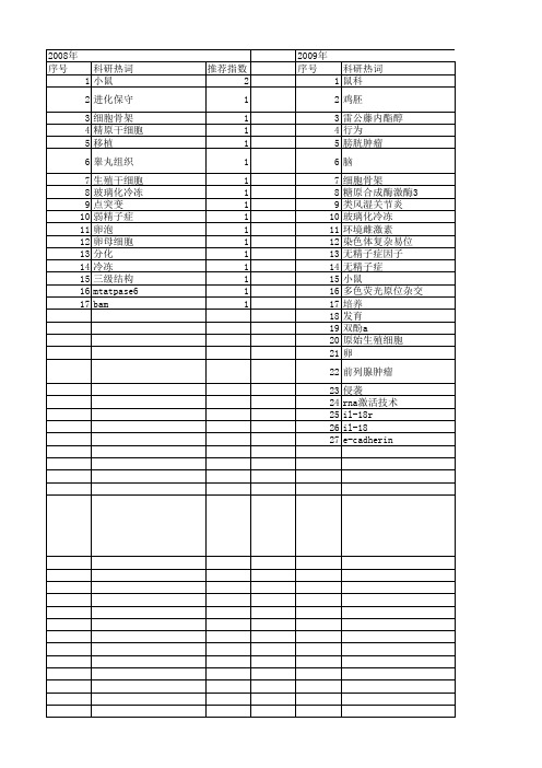 【浙江省自然科学基金】_生殖细胞_期刊发文热词逐年推荐_20140812