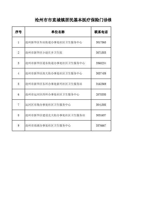 沧州市直市直城镇居民基本医疗保险门诊统筹定点医疗机构