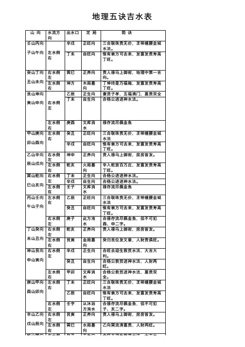 地理五诀吉水表