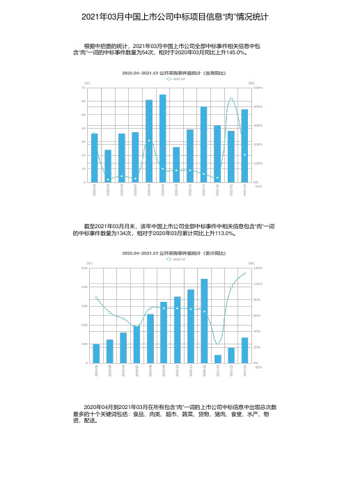 2021年03月中国上市公司中标项目信息“肉”情况统计