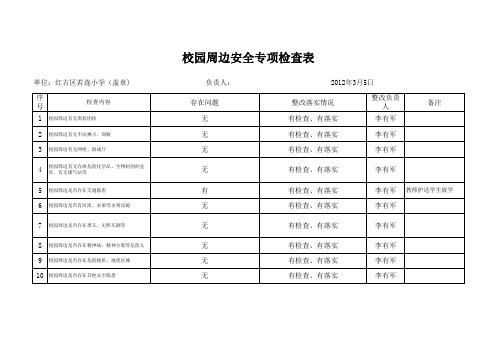 校园周边安全检查表