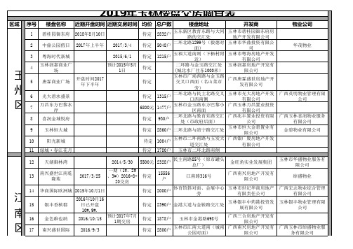 2019年玉林楼盘交房调查表