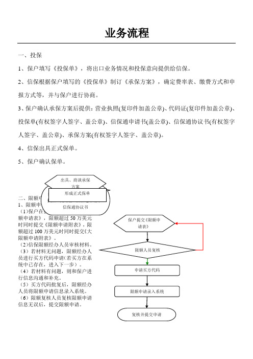 中信保业务操作规范 (2)