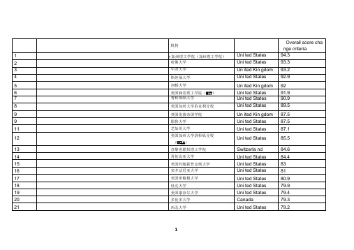 泰晤士高等教育2014-2015世界大学排名(前400名)