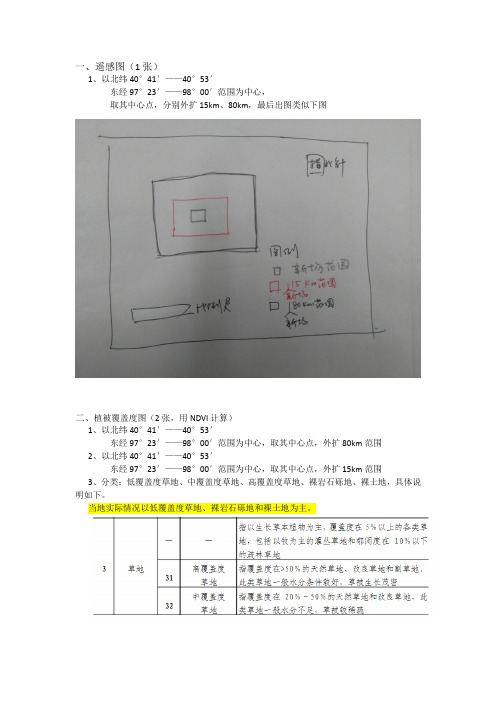 画图要求