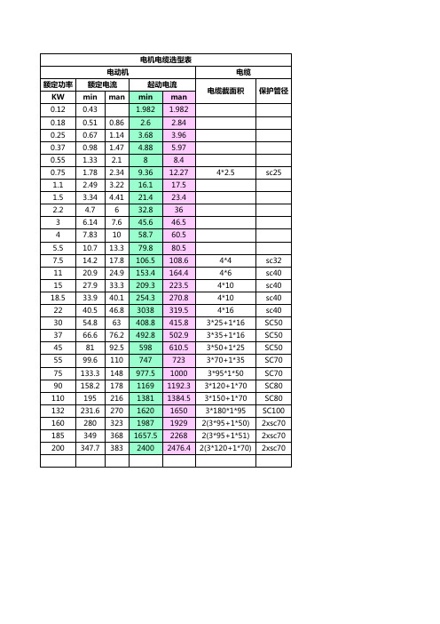 电机选型参数表