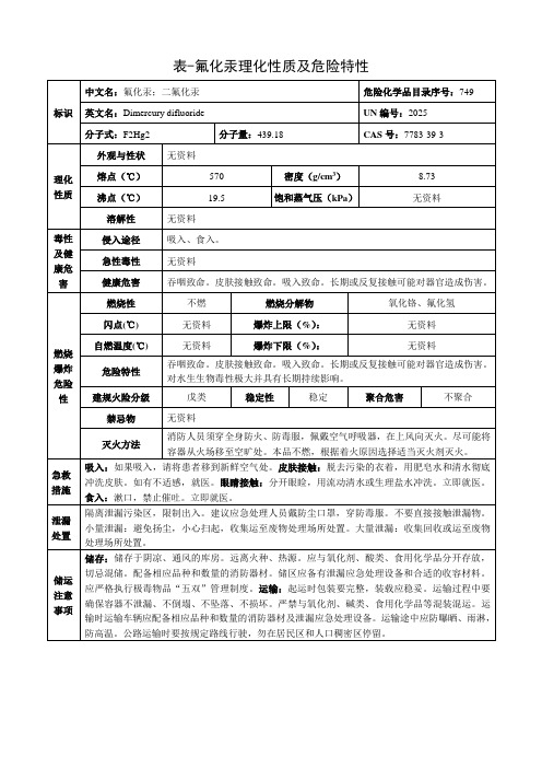 氟化汞-理化性质及危险特性表