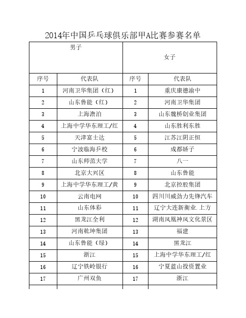 2014年中国乒乓球俱乐部甲A比赛参赛名单