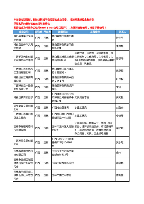 2020新版广西省玉林书写文具工商企业公司名录名单黄页联系方式大全40家