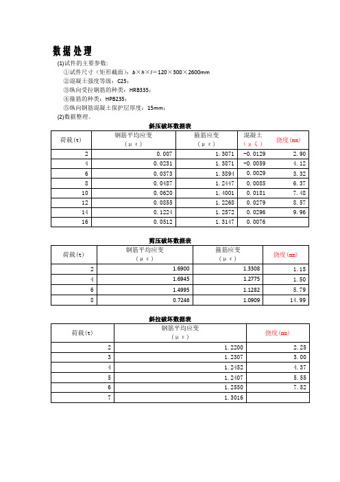 混凝土实验报告 斜截面